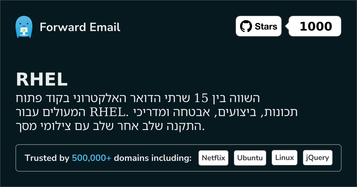15 שרתי דואר אלקטרוני בקוד פתוח מצוינים עבור RHEL 2026