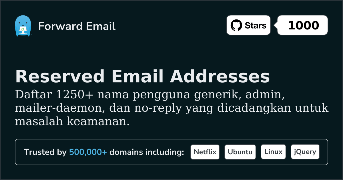 Alamat Email yang Dicadangkan