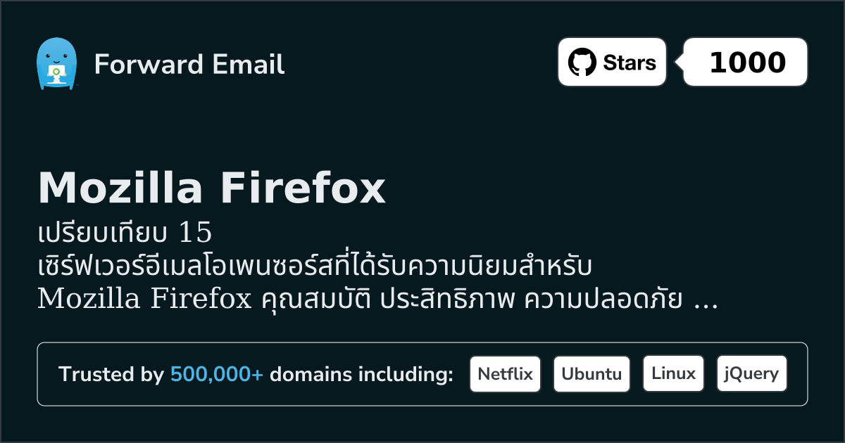 15 เซิร์ฟเวอร์อีเมลโอเพนซอร์สที่ได้รับความนิยมสูงสุดสำหรับ Mozilla Firefox 2026